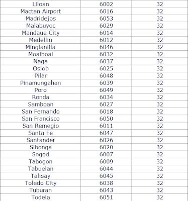 Dumanjug Cebu Postal / ZIP codes list .